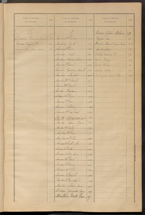 Matrice des propriétés bâties ; récapitulation ; table alphabétique des propriétaires.