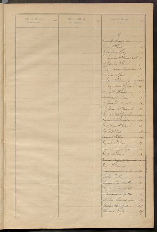 Matrice des propriétés bâties ; récapitulation ; table alphabétique des propriétaires.