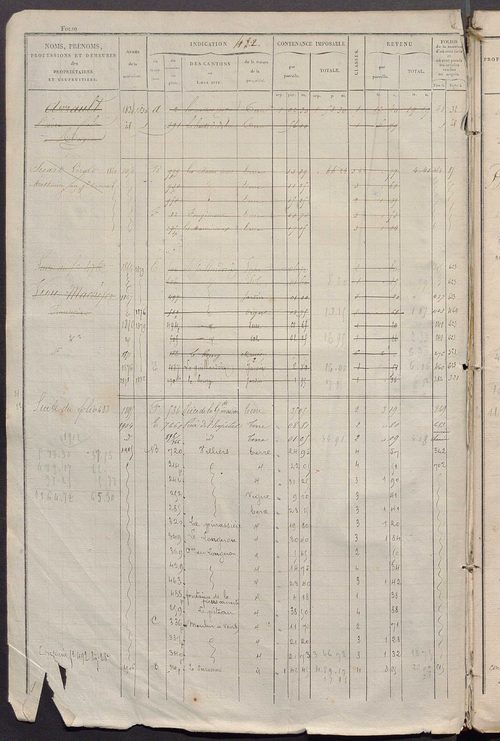 Matrice des propriétés foncières, fol. 481 à 920 ; récapitulation des contenances et des revenus de la matrice cadastrale, 1828 ; table alphabétique des propriétaires.
