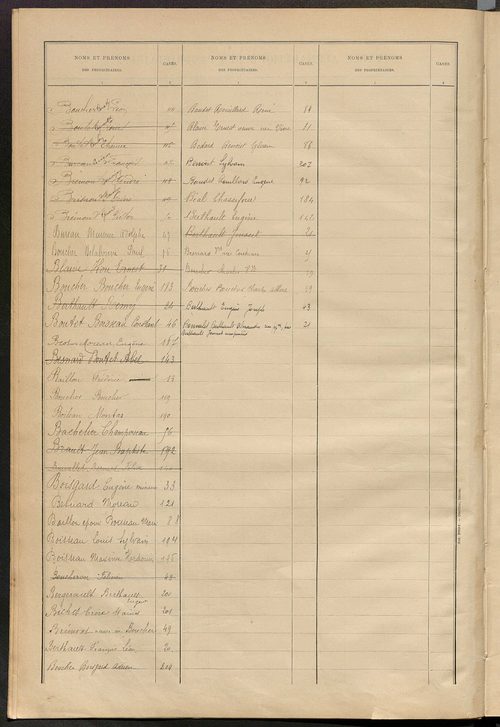 Matrice des propriétés bâties ; récapitulation ; table alphabétique des propriétaires.