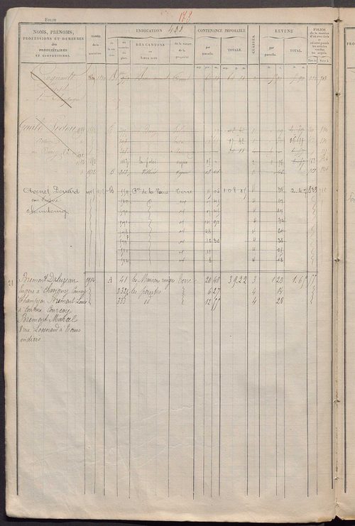 Matrice des propriétés foncières, fol. 481 à 920 ; récapitulation des contenances et des revenus de la matrice cadastrale, 1828 ; table alphabétique des propriétaires.