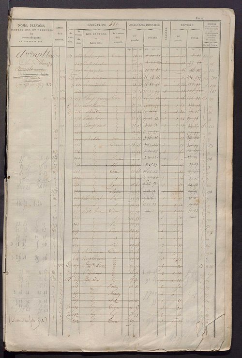 Matrice des propriétés foncières, fol. 481 à 920 ; récapitulation des contenances et des revenus de la matrice cadastrale, 1828 ; table alphabétique des propriétaires.
