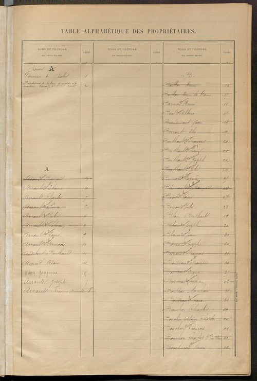 Matrice des propriétés bâties ; récapitulation ; table alphabétique des propriétaires.