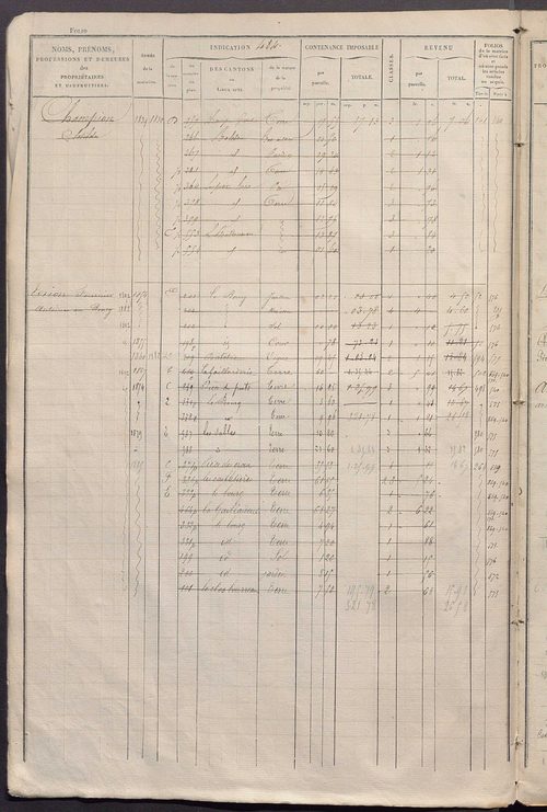 Matrice des propriétés foncières, fol. 481 à 920 ; récapitulation des contenances et des revenus de la matrice cadastrale, 1828 ; table alphabétique des propriétaires.