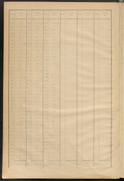 Matrice des propriétés bâties ; récapitulation ; table alphabétique des propriétaires.