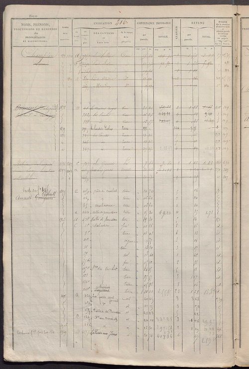Matrice des propriétés foncières, fol. 481 à 920 ; récapitulation des contenances et des revenus de la matrice cadastrale, 1828 ; table alphabétique des propriétaires.