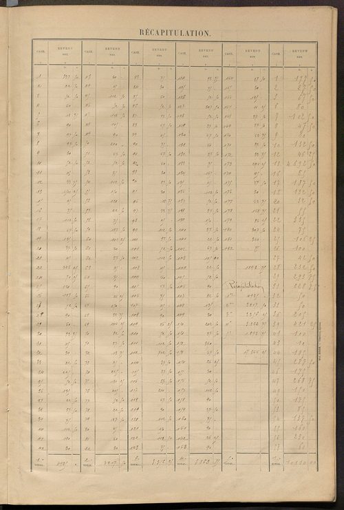 Matrice des propriétés bâties ; récapitulation ; table alphabétique des propriétaires.