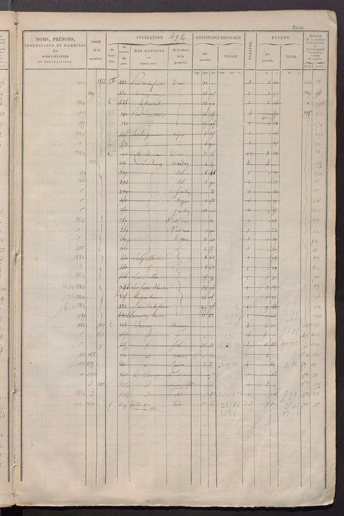 Matrice des propriétés foncières, fol. 481 à 920 ; récapitulation des contenances et des revenus de la matrice cadastrale, 1828 ; table alphabétique des propriétaires.