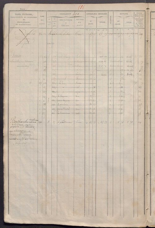 Matrice des propriétés foncières, fol. 481 à 920 ; récapitulation des contenances et des revenus de la matrice cadastrale, 1828 ; table alphabétique des propriétaires.