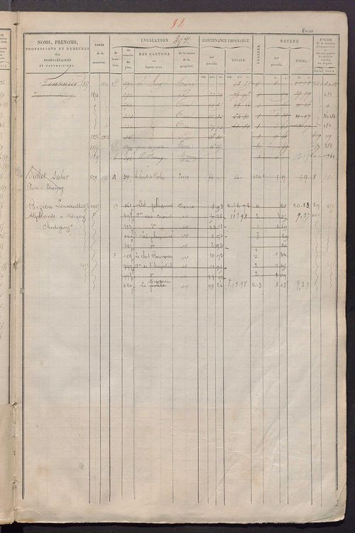 Matrice des propriétés foncières, fol. 481 à 920 ; récapitulation des contenances et des revenus de la matrice cadastrale, 1828 ; table alphabétique des propriétaires.
