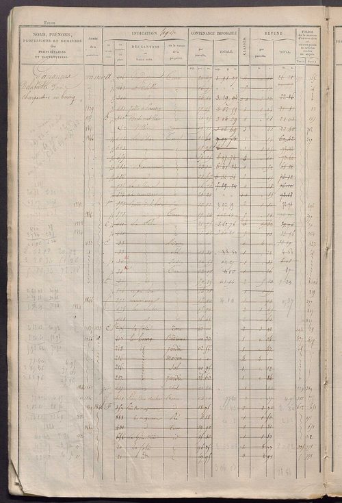 Matrice des propriétés foncières, fol. 481 à 920 ; récapitulation des contenances et des revenus de la matrice cadastrale, 1828 ; table alphabétique des propriétaires.