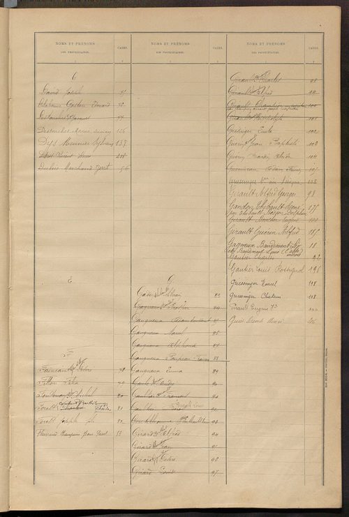 Matrice des propriétés bâties ; récapitulation ; table alphabétique des propriétaires.