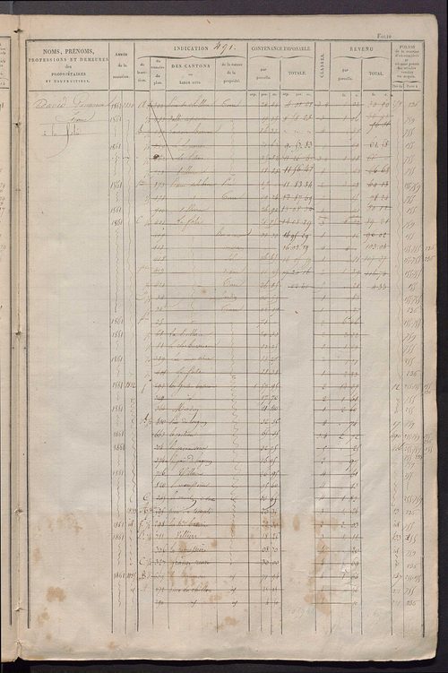 Matrice des propriétés foncières, fol. 481 à 920 ; récapitulation des contenances et des revenus de la matrice cadastrale, 1828 ; table alphabétique des propriétaires.