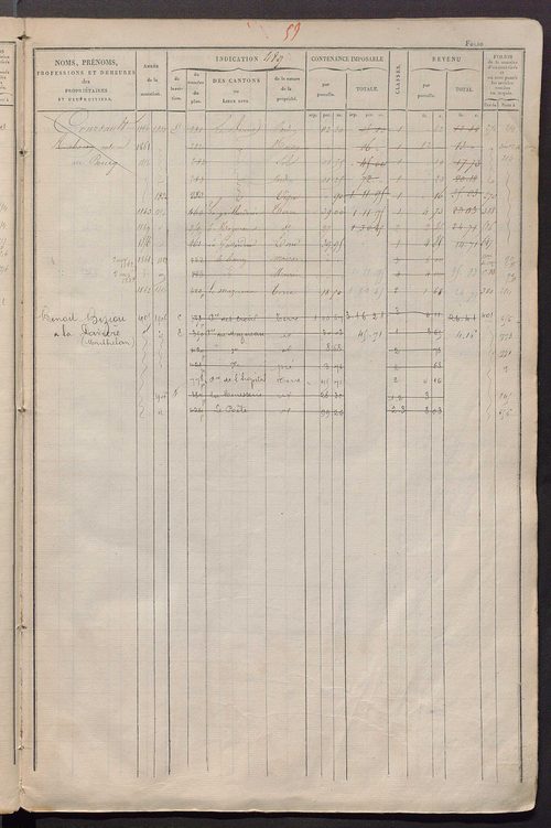 Matrice des propriétés foncières, fol. 481 à 920 ; récapitulation des contenances et des revenus de la matrice cadastrale, 1828 ; table alphabétique des propriétaires.