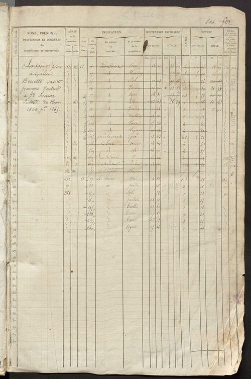 Matrice des propriétés foncières, fol. 501 à 1000 ; récapitulation des contenances et des revenus de la matrice cadastrale, 1835 ; table alphabétique des propriétaires.