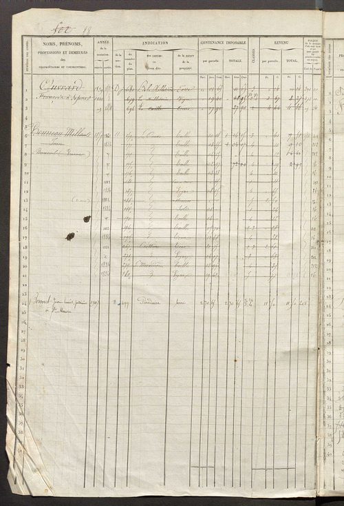 Matrice des propriétés foncières, fol. 501 à 1000 ; récapitulation des contenances et des revenus de la matrice cadastrale, 1835 ; table alphabétique des propriétaires.