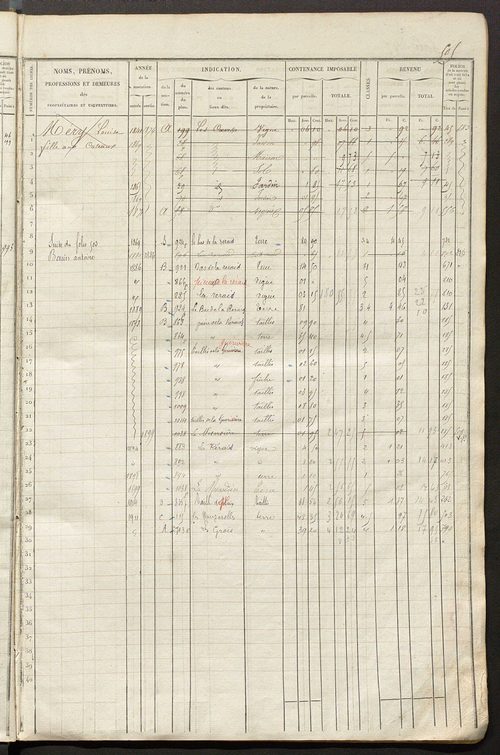 Matrice des propriétés foncières, fol. 501 à 1000 ; récapitulation des contenances et des revenus de la matrice cadastrale, 1835 ; table alphabétique des propriétaires.