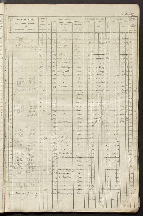 Matrice des propriétés foncières, fol. 501 à 1000 ; récapitulation des contenances et des revenus de la matrice cadastrale, 1835 ; table alphabétique des propriétaires.