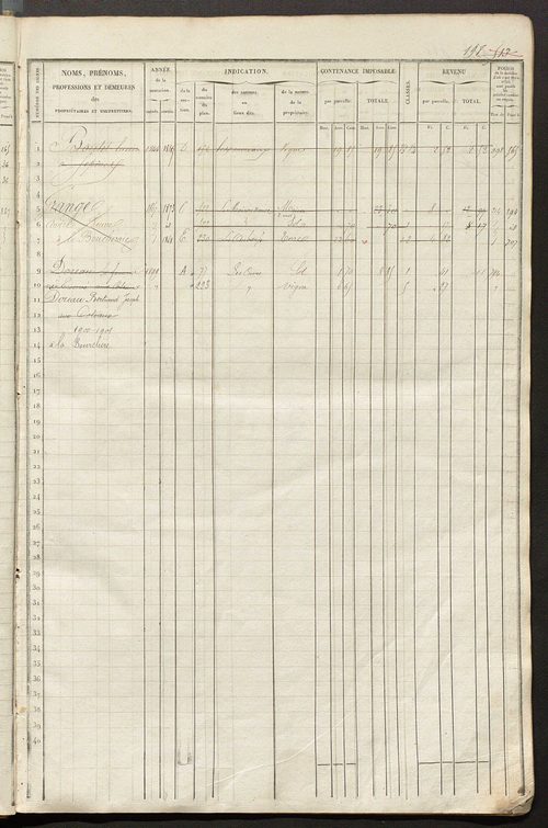 Matrice des propriétés foncières, fol. 501 à 1000 ; récapitulation des contenances et des revenus de la matrice cadastrale, 1835 ; table alphabétique des propriétaires.