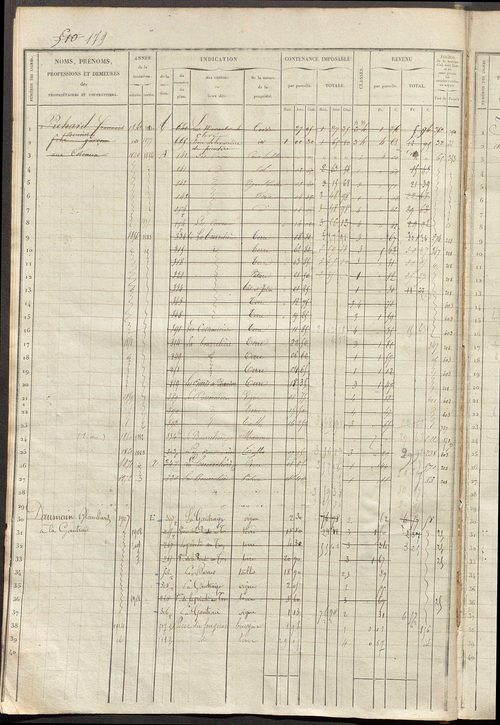 Matrice des propriétés foncières, fol. 501 à 1000 ; récapitulation des contenances et des revenus de la matrice cadastrale, 1835 ; table alphabétique des propriétaires.