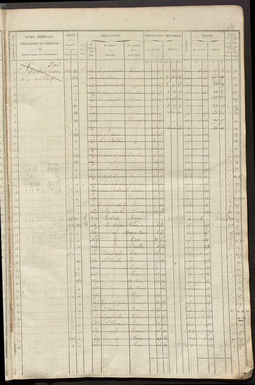 Matrice des propriétés foncières, fol. 501 à 1000 ; récapitulation des contenances et des revenus de la matrice cadastrale, 1835 ; table alphabétique des propriétaires.