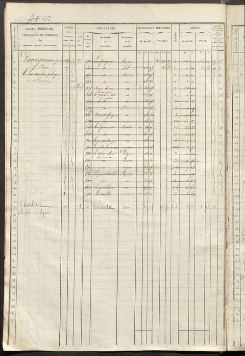 Matrice des propriétés foncières, fol. 501 à 1000 ; récapitulation des contenances et des revenus de la matrice cadastrale, 1835 ; table alphabétique des propriétaires.
