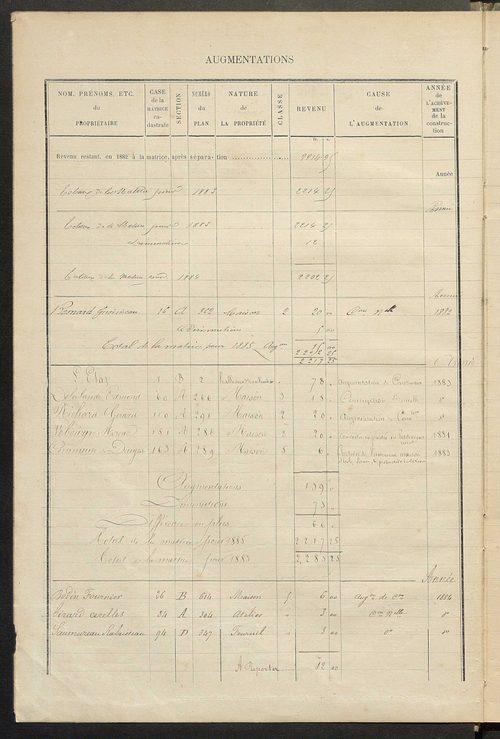 Matrice des propriétés bâties ; augmentations et diminutions, 1883-1891 ; séparation des revenus cadastraux afférents, pour l'année 1882, aux propriétés bâties et non bâties (état-balance) ; table alphabétique des propriétaires.