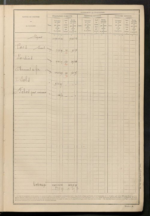 Tableau présentant les augmentations et les diminutions survenues dans la matière imposable ; récapitulation ; table alphabétique des propriétaires ; matrice des propriétés non bâties, fol. 1 à 492.