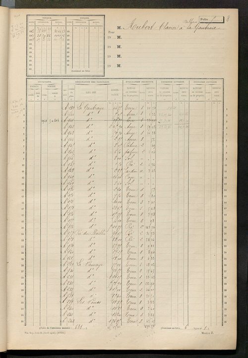 Tableau présentant les augmentations et les diminutions survenues dans la matière imposable ; récapitulation ; table alphabétique des propriétaires ; matrice des propriétés non bâties, fol. 1 à 492.