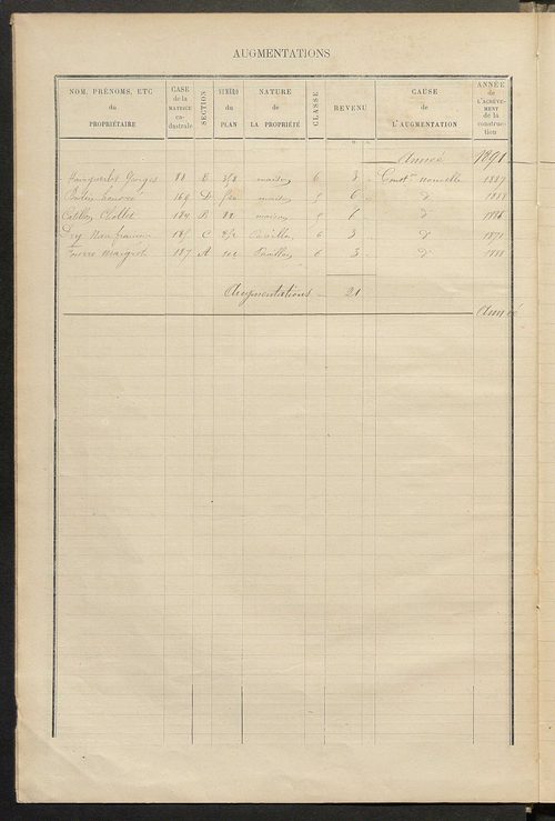 Matrice des propriétés bâties ; augmentations et diminutions, 1883-1891 ; séparation des revenus cadastraux afférents, pour l'année 1882, aux propriétés bâties et non bâties (état-balance) ; table alphabétique des propriétaires.