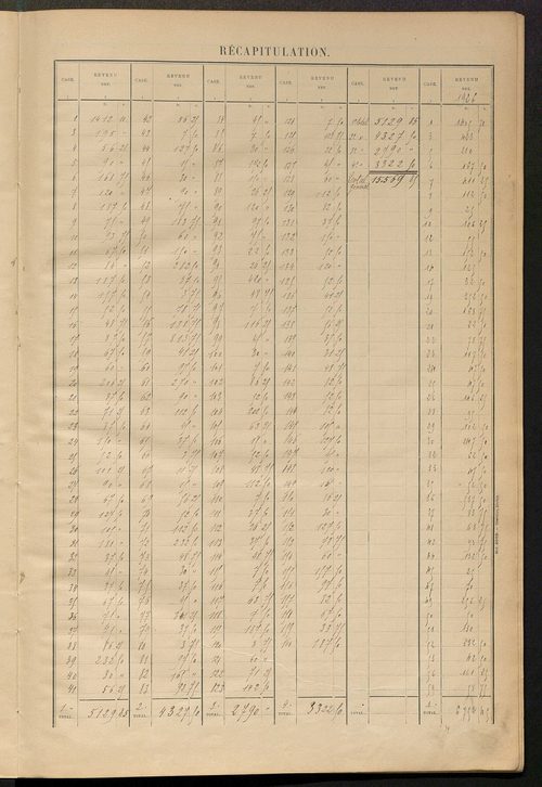 Matrice des propriétés bâties ; récapitulation ; table alphabétique des propriétaires.