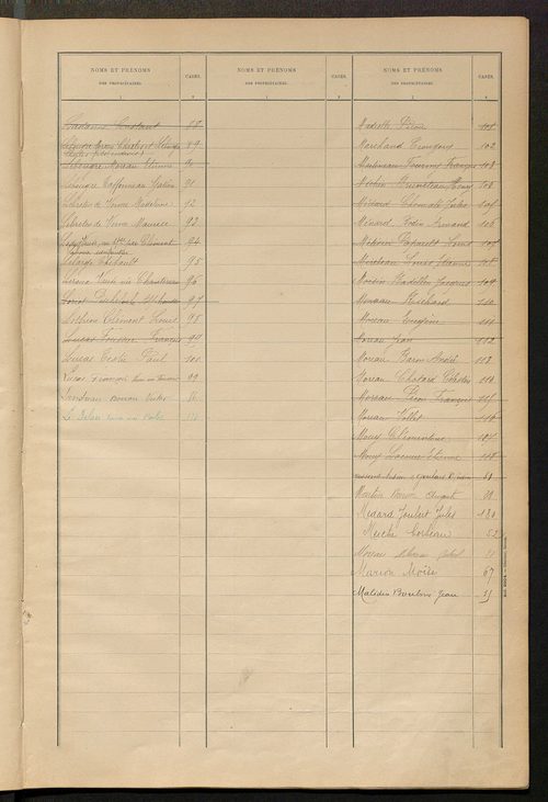 Matrice des propriétés bâties ; récapitulation ; table alphabétique des propriétaires.