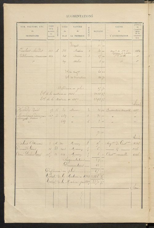 Matrice des propriétés bâties ; augmentations et diminutions, 1883-1891 ; séparation des revenus cadastraux afférents, pour l'année 1882, aux propriétés bâties et non bâties (état-balance) ; table alphabétique des propriétaires.