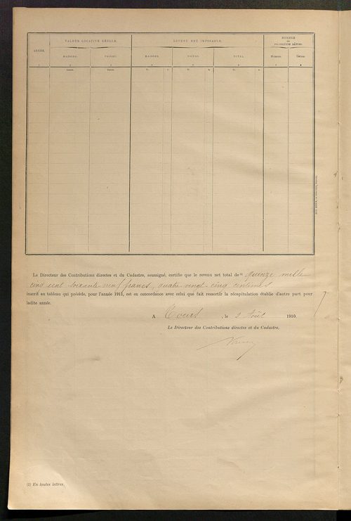 Matrice des propriétés bâties ; récapitulation ; table alphabétique des propriétaires.