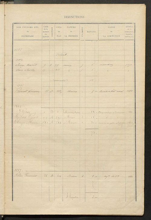 Matrice des propriétés bâties ; augmentations et diminutions, 1883-1891 ; séparation des revenus cadastraux afférents, pour l'année 1882, aux propriétés bâties et non bâties (état-balance) ; table alphabétique des propriétaires.