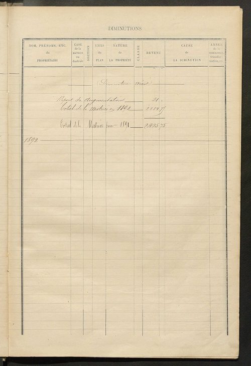 Matrice des propriétés bâties ; augmentations et diminutions, 1883-1891 ; séparation des revenus cadastraux afférents, pour l'année 1882, aux propriétés bâties et non bâties (état-balance) ; table alphabétique des propriétaires.