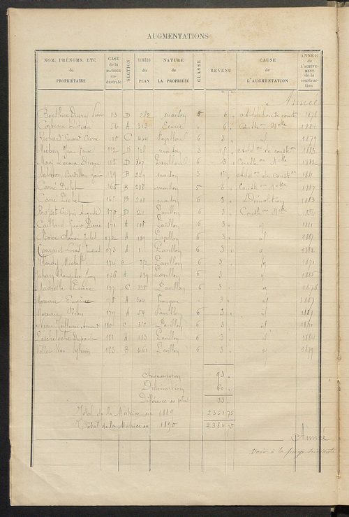 Matrice des propriétés bâties ; augmentations et diminutions, 1883-1891 ; séparation des revenus cadastraux afférents, pour l'année 1882, aux propriétés bâties et non bâties (état-balance) ; table alphabétique des propriétaires.