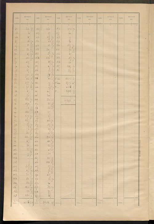 Matrice des propriétés bâties ; récapitulation ; table alphabétique des propriétaires.