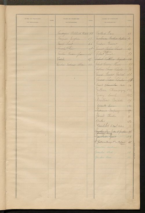 Matrice des propriétés bâties ; récapitulation ; table alphabétique des propriétaires.