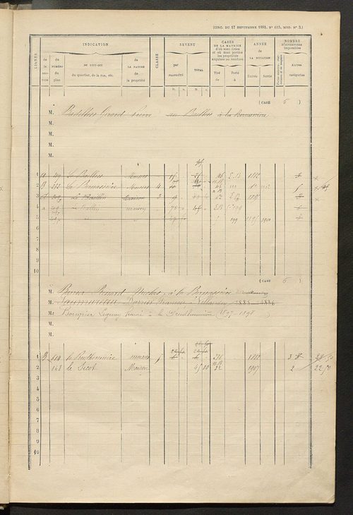 Matrice des propriétés bâties ; augmentations et diminutions, 1883-1891 ; séparation des revenus cadastraux afférents, pour l'année 1882, aux propriétés bâties et non bâties (état-balance) ; table alphabétique des propriétaires.