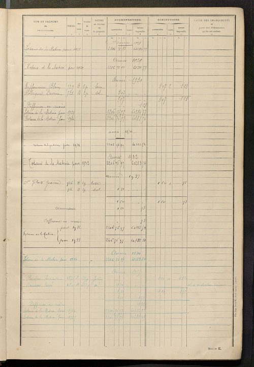 Tableau présentant les augmentations et les diminutions survenues dans la matière imposable ; récapitulation ; table alphabétique des propriétaires ; matrice des propriétés non bâties, fol. 1 à 492.