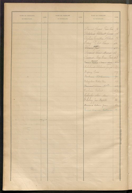Matrice des propriétés bâties ; récapitulation ; table alphabétique des propriétaires.