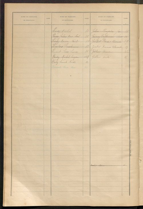 Matrice des propriétés bâties ; récapitulation ; table alphabétique des propriétaires.