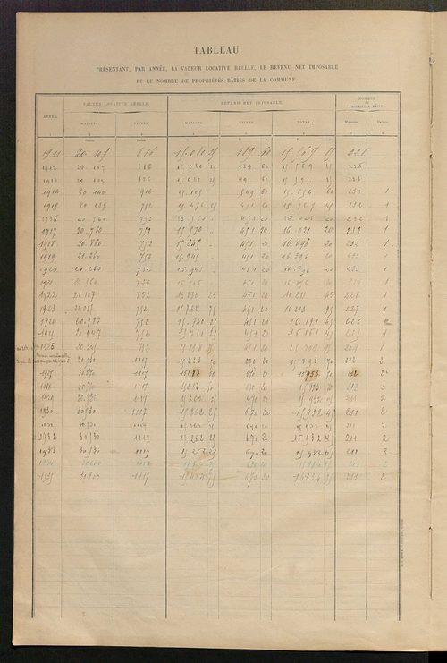 Matrice des propriétés bâties ; récapitulation ; table alphabétique des propriétaires.