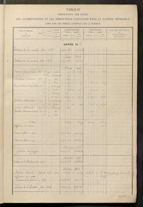 Tableau présentant les augmentations et les diminutions survenues dans la matière imposable ; récapitulation ; table alphabétique des propriétaires ; matrice des propriétés non bâties, fol. 1 à 492.