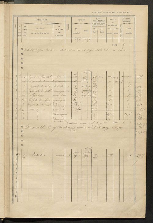 Matrice des propriétés bâties ; augmentations et diminutions, 1883-1891 ; séparation des revenus cadastraux afférents, pour l'année 1882, aux propriétés bâties et non bâties (état-balance) ; table alphabétique des propriétaires.