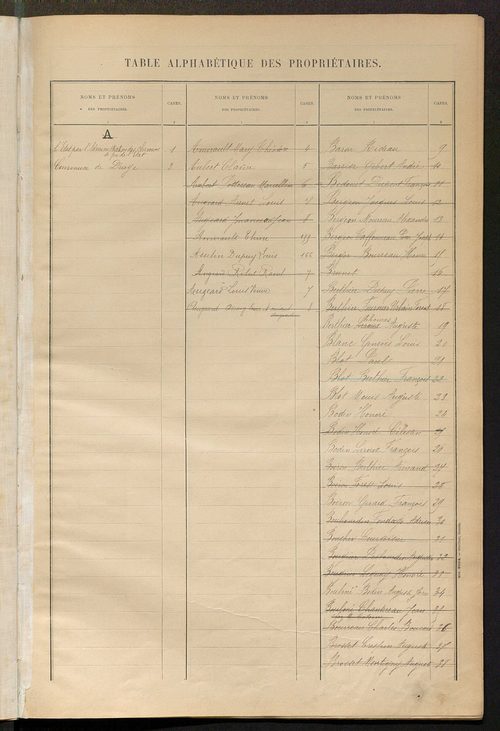 Matrice des propriétés bâties ; récapitulation ; table alphabétique des propriétaires.