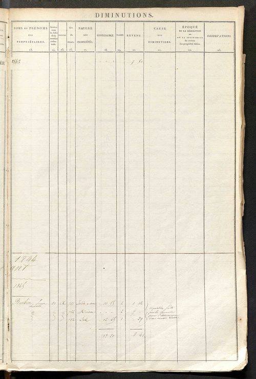 Registre présentant les augmentations et les diminutions survenues dans les contenances et les revenus portés sur les matrices cadastrales, 1829-1914 ; récapitulation des contenances et des revenus imposables, 1828 ; matrice des propriétés foncières, fol.
