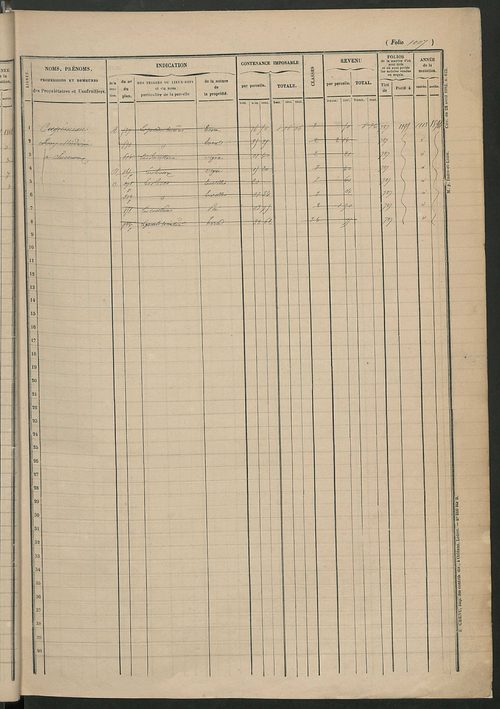 Matrice des propriétés foncières, fol. 1005 à 1454.