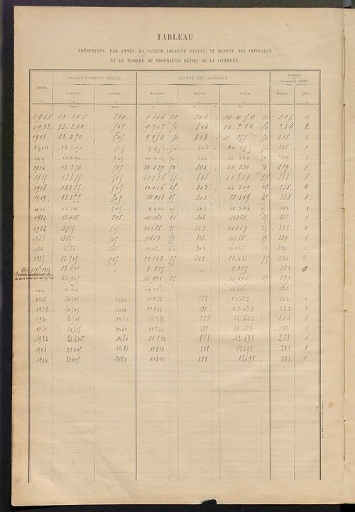 Matrice des propriétés bâties ; récapitulation ; table alphabétique des propriétaires.